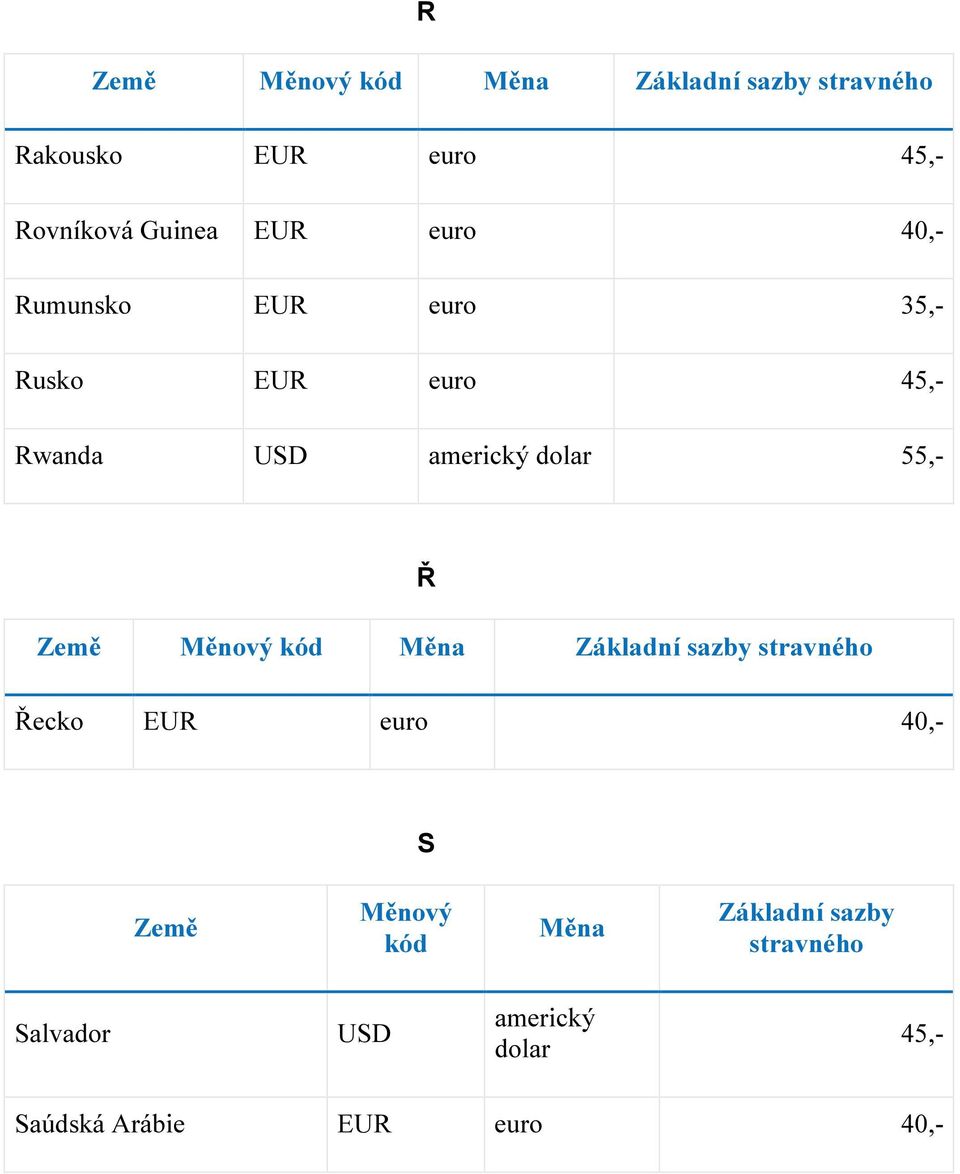 euro 45,- Rwanda 55,- Ř Řecko EUR euro 40,- S