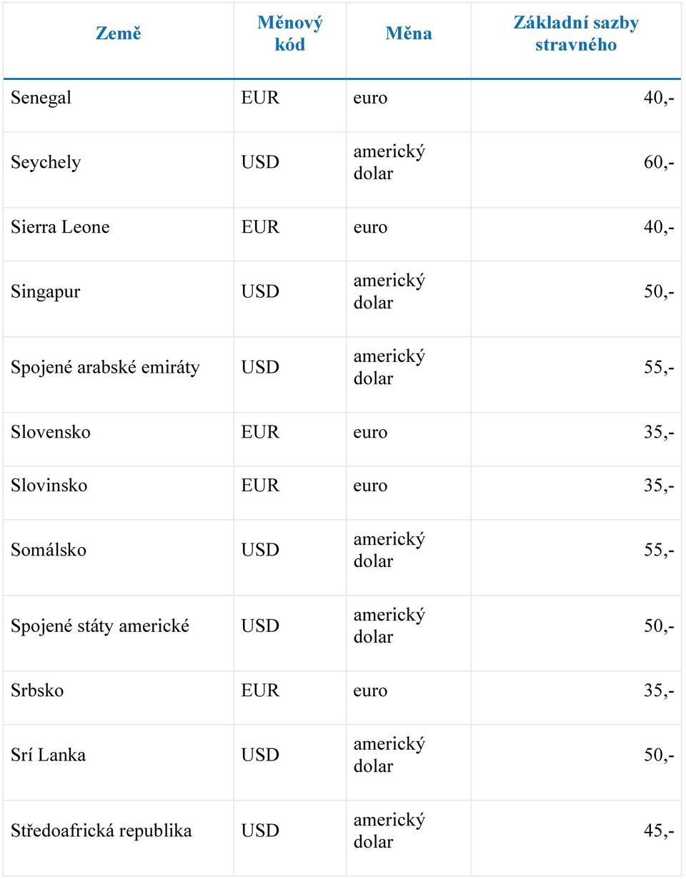 35,- Slovinsko EUR euro 35,- Somálsko 55,- Spojené státy americké