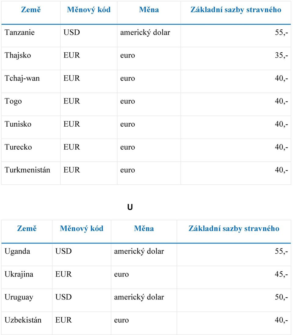 EUR euro 40,- Turkmenistán EUR euro 40,- U Uganda 55,-