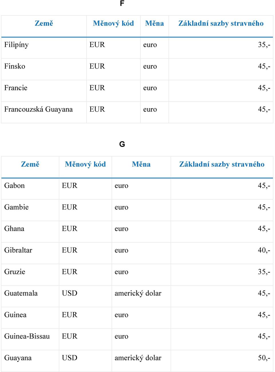 45,- Ghana EUR euro 45,- Gibraltar EUR euro 40,- Gruzie EUR euro 35,-