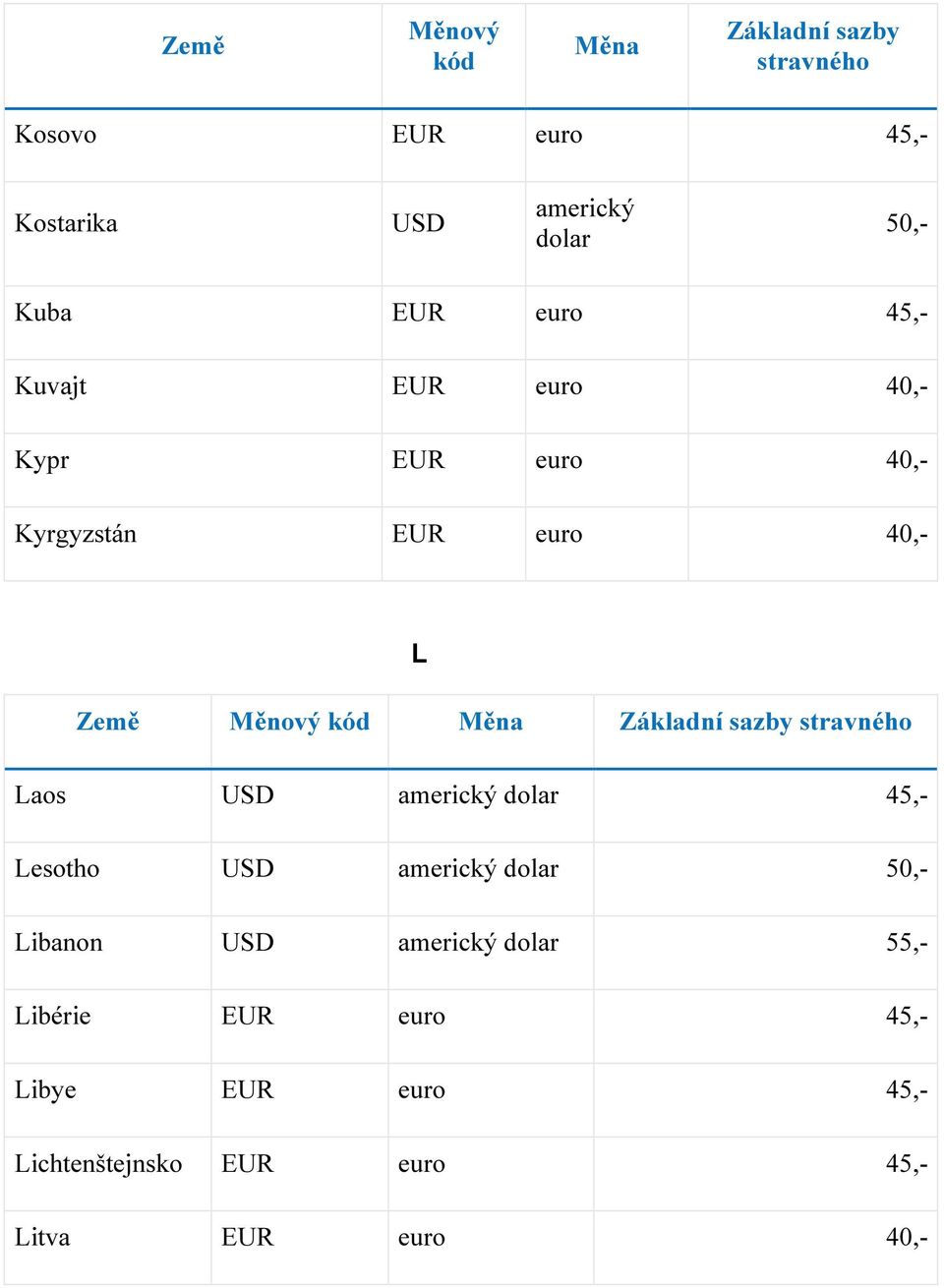 40,- L Laos 45,- Lesotho 50,- Libanon 55,- Libérie EUR euro