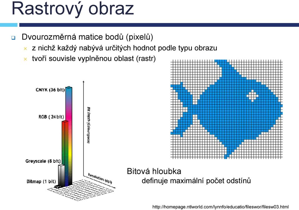 vyplněnou oblast (rastr) Bitová hloubka definuje maximální počet