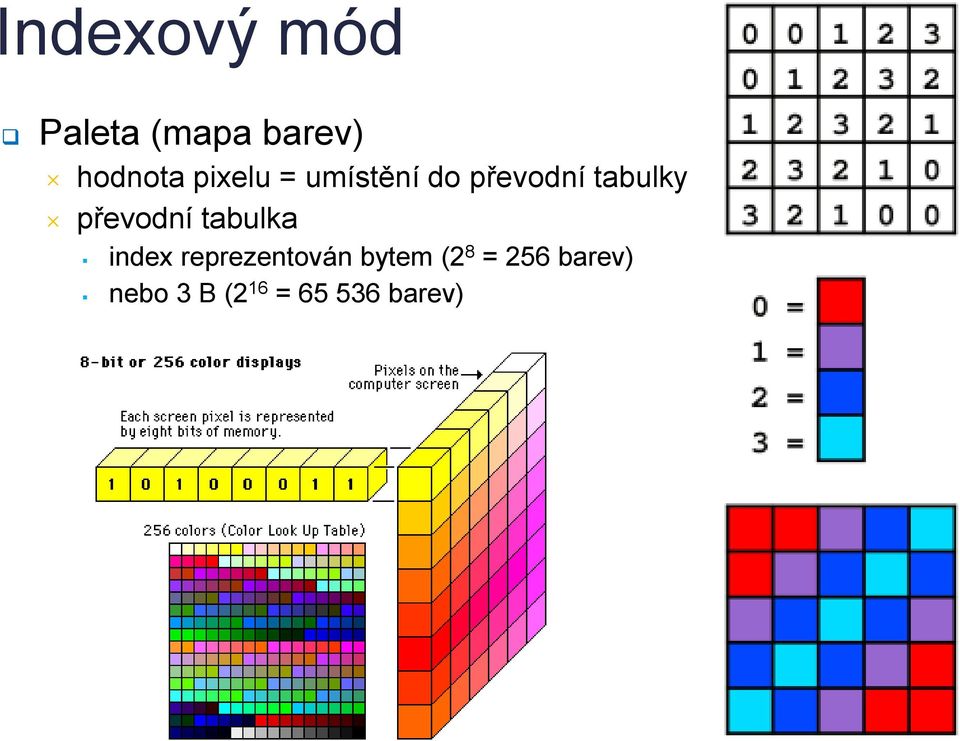 převodní tabulka index reprezentován bytem