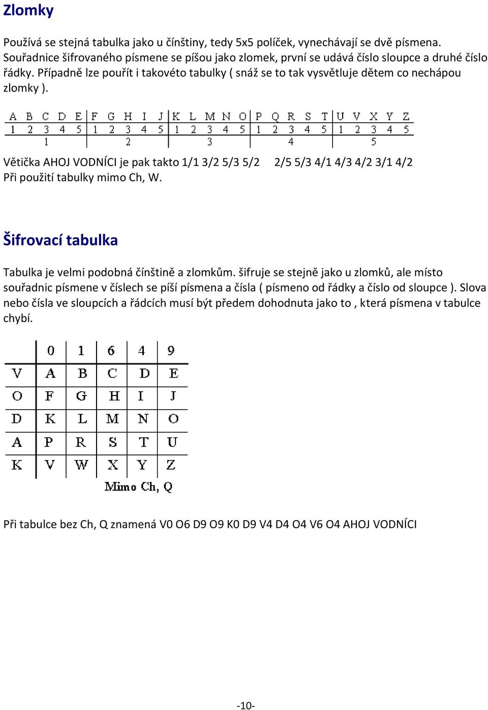 Větička AHOJ VODNÍCI je pak takto 1/1 3/2 5/3 5/2 2/5 5/3 4/1 4/3 4/2 3/1 4/2 Při použití tabulky mimo Ch, W. Šifrovací tabulka Tabulka je velmi podobná čínštině a zlomkům.