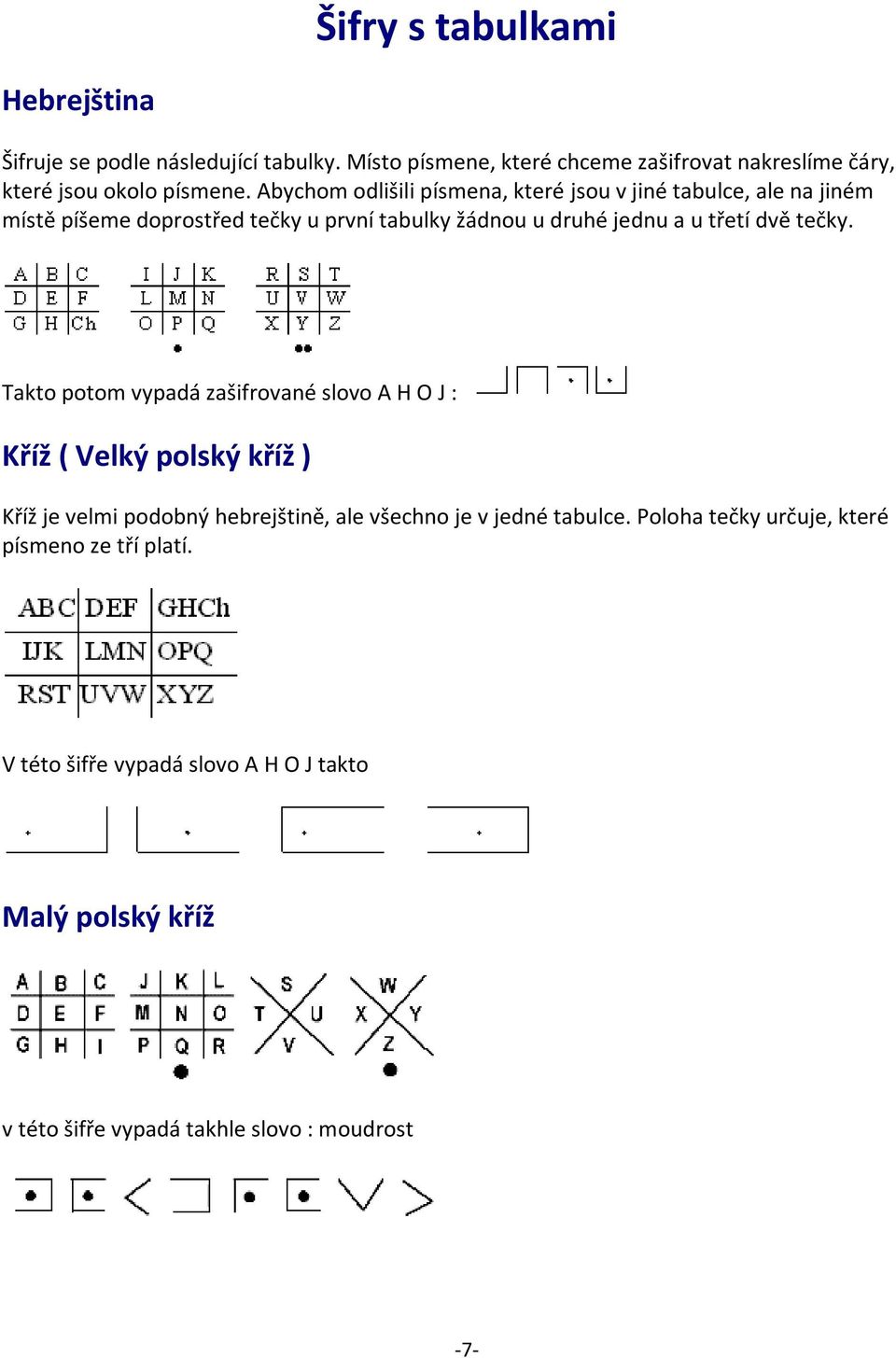 tečky. Takto potom vypadá zašifrované slovo A H O J : Kříž ( Velký polský kříž ) Kříž je velmi podobný hebrejštině, ale všechno je v jedné tabulce.