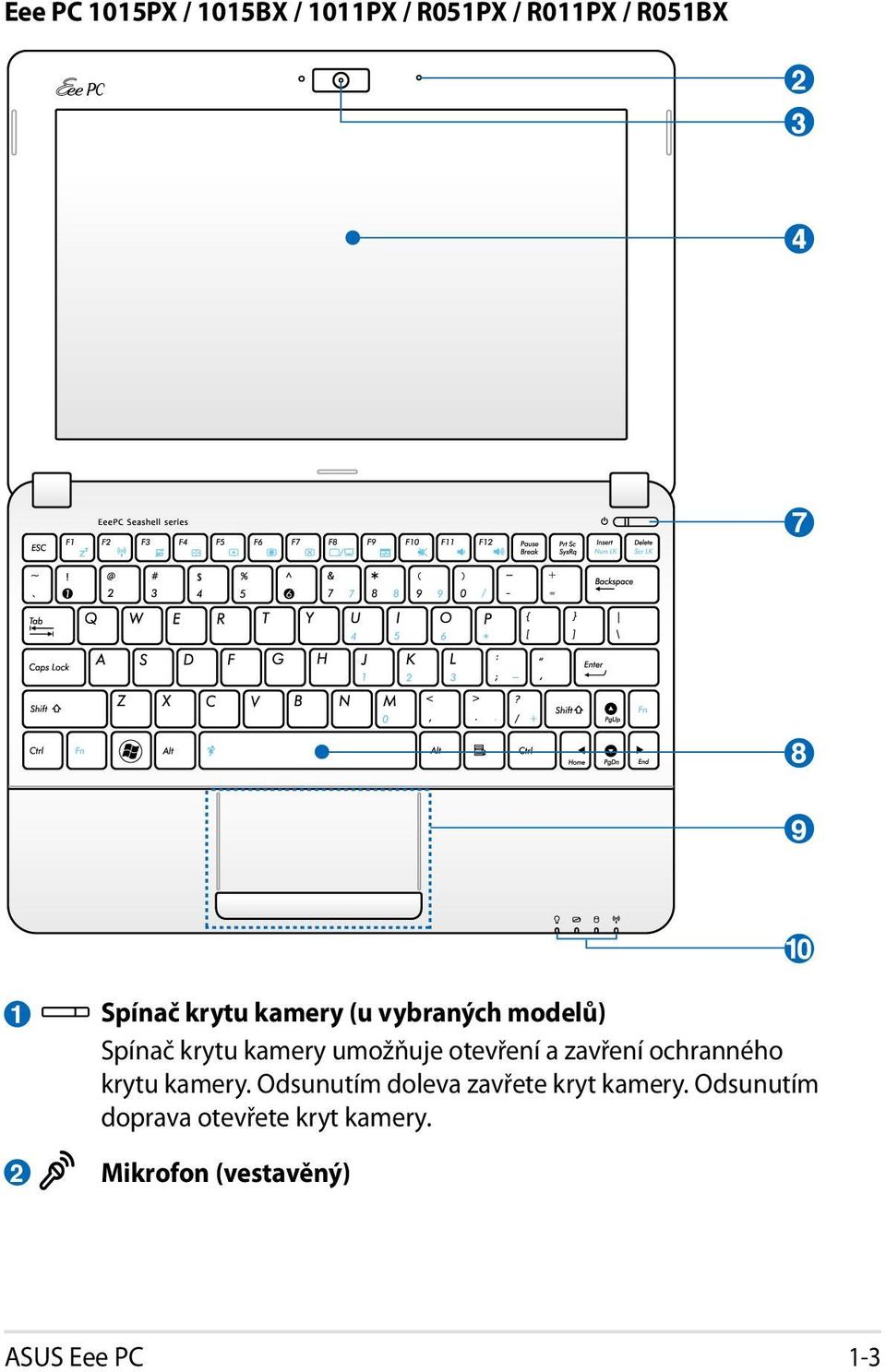 otevření a zavření ochranného krytu kamery.