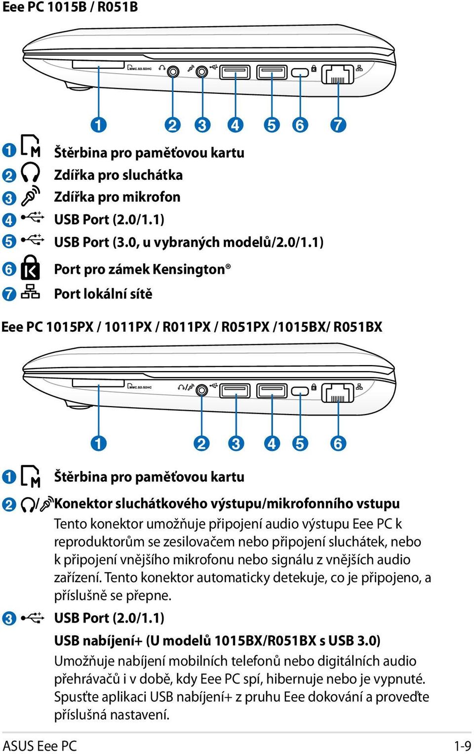 1) Port pro zámek Kensington Port lokální sítě Eee PC 1015PX / 1011PX / R011PX / R051PX /1015BX/ R051BX 1 2 3 4 5 6 1 2 3 Štěrbina pro paměťovou kartu / Konektor sluchátkového výstupu/mikrofonního