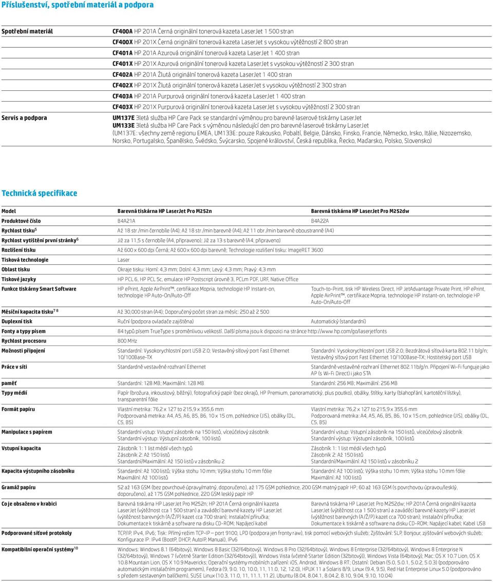 stran CF402A HP 201A Žlutá originální tonerová kazeta LaserJet 1 400 stran CF402X HP 201X Žlutá originální tonerová kazeta LaserJet s vysokou výtěžností 2 300 stran CF403A HP 201A Purpurová