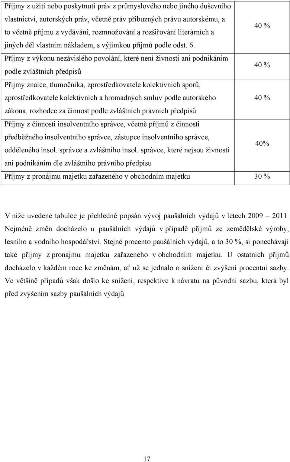 Příjmy z výkonu nezávislého povolání, které není ţivností ani podnikáním 40 % podle zvláštních předpisů Příjmy znalce, tlumočníka, zprostředkovatele kolektivních sporů, zprostředkovatele kolektivních