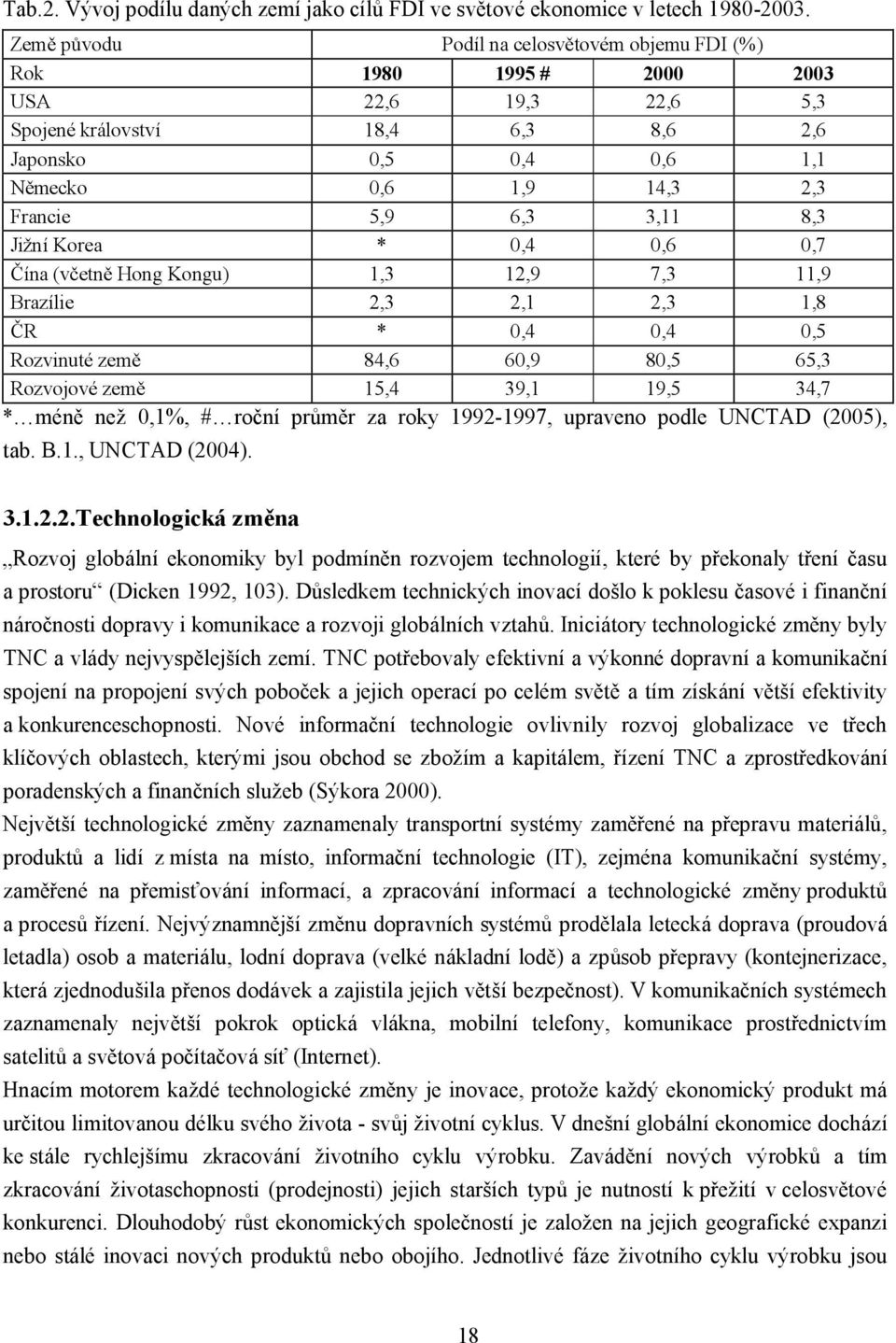 3,11 8,3 Jižní Korea * 0,4 0,6 0,7 Čína (včetně Hong Kongu) 1,3 12,9 7,3 11,9 Brazílie 2,3 2,1 2,3 1,8 ČR * 0,4 0,4 0,5 Rozvinuté země 84,6 60,9 80,5 65,3 Rozvojové země 15,4 39,1 19,5 34,7 * méně