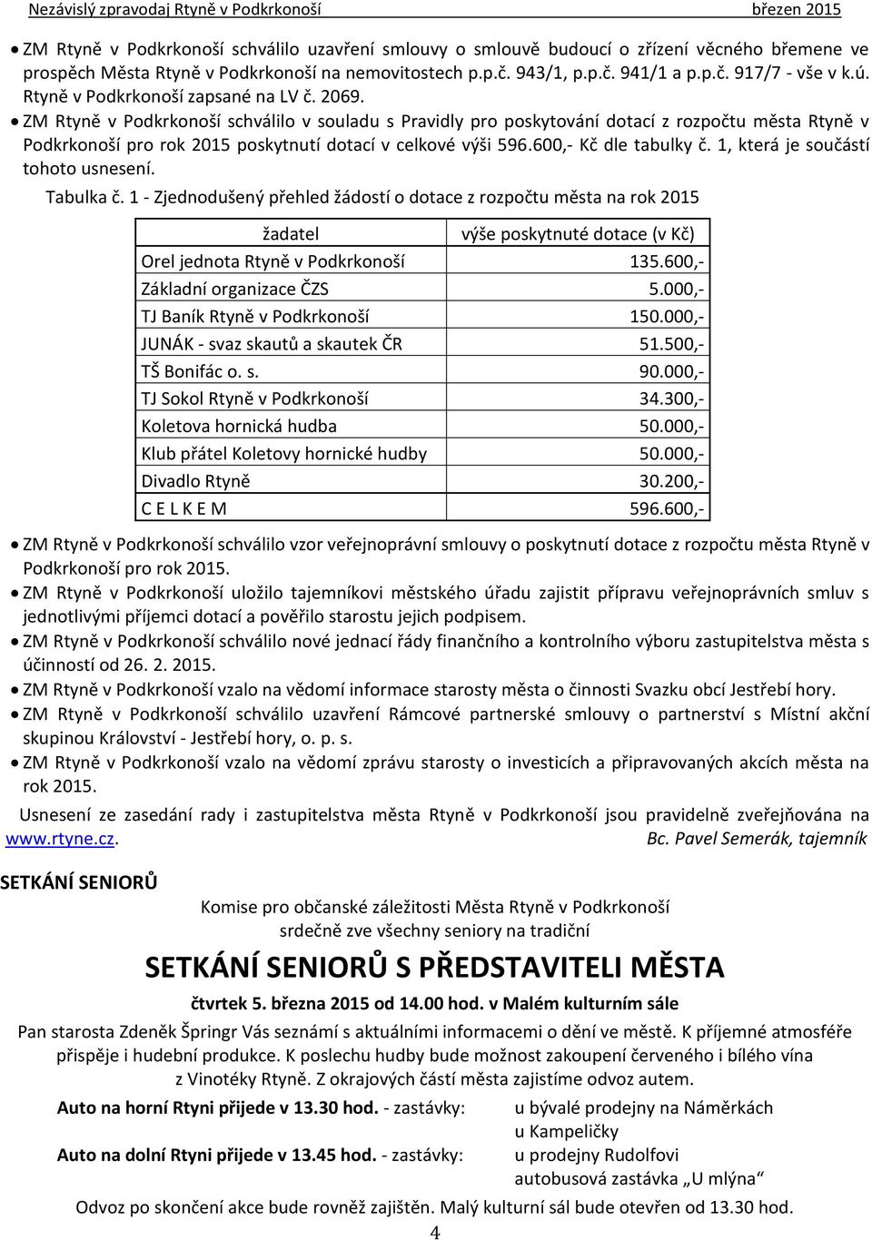 ZM Rtyně v Podkrkonoší schválilo v souladu s Pravidly pro poskytování dotací z rozpočtu města Rtyně v Podkrkonoší pro rok 2015 poskytnutí dotací v celkové výši 596.600,- Kč dle tabulky č.