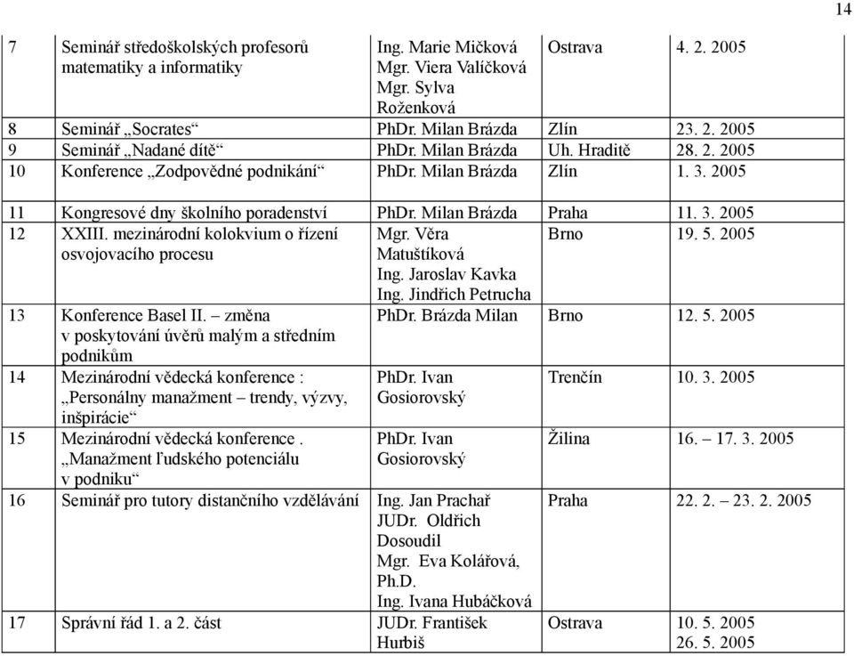 změna v poskytování úvěrů malým a středním podnikům Mezinárodní vědecká konference : Personálny manažment trendy, výzvy, inšpirácie Mezinárodní vědecká konference.