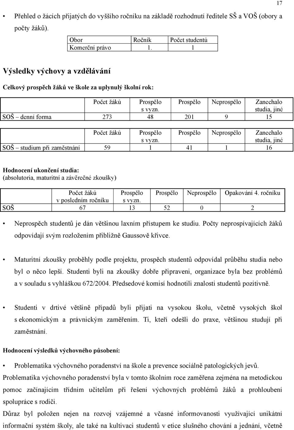 48 Prospělo Neprospělo Zanechalo studia, jiné 5 20 9 Prospělo s vyzn. Prospělo Neprospělo 4 Prospělo Neprospělo Opakování 4.