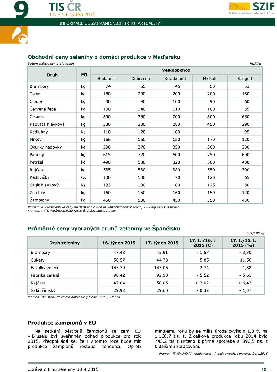 290 Kedlubny ks 110 120 100-95 Mrkev kg 166 150 150 170 120 Okurky hadovky kg 290 370 350 360 280 Papriky kg 615 720 600 750 600 Petržel kg 490 500 320 500 400 Rajčata kg 535 530 380 550 390