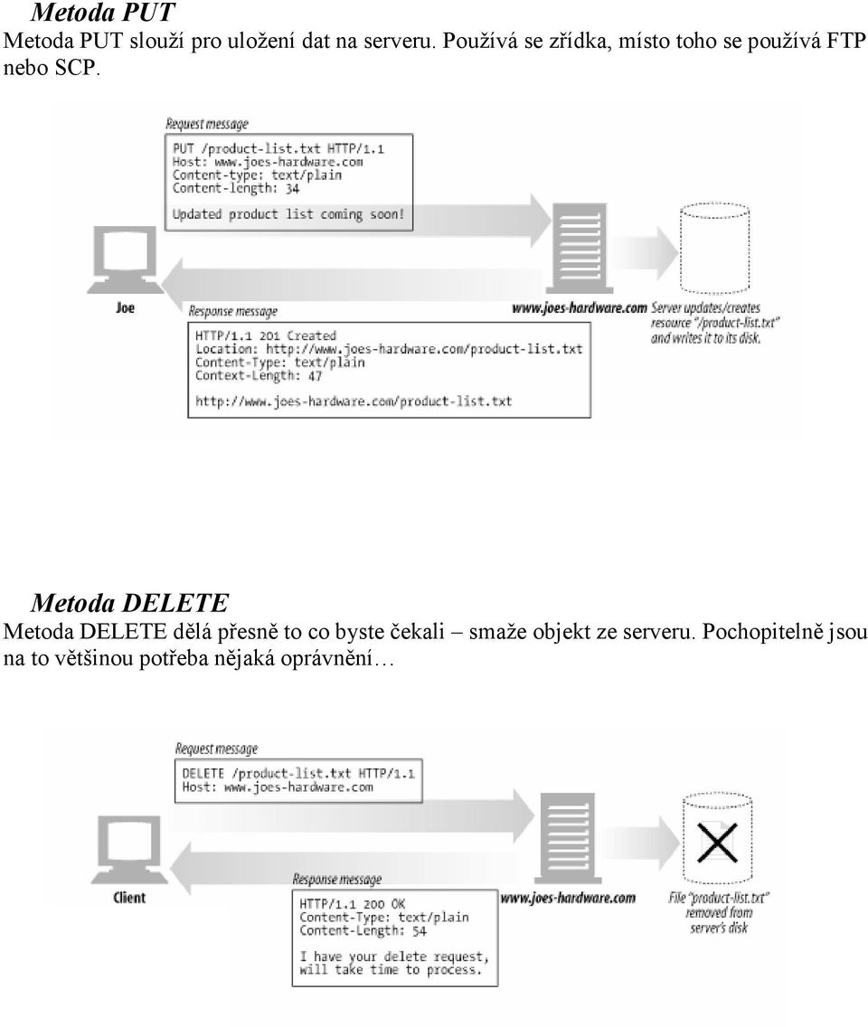 Metoda DELETE Metoda DELETE dělá přesně to co byste čekali