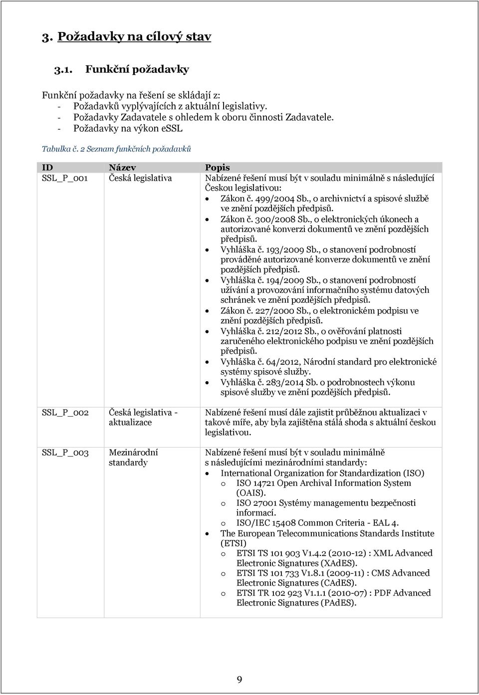 2 Seznam funkčních požadavků ID Název Popis SSL_P_001 Česká legislativa Nabízené řešení musí být v souladu minimálně s následující Českou legislativou: Zákon č. 499/2004 Sb.