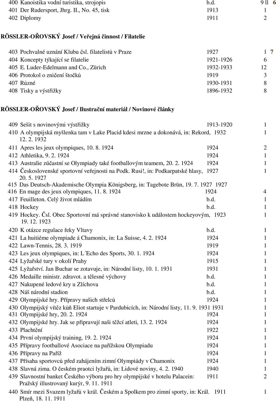 filatelistů v Praze 1927 1 7 404 Koncepty týkající se filatelie 1921-1926 6 405 E. Luder-Edelmann and Co.