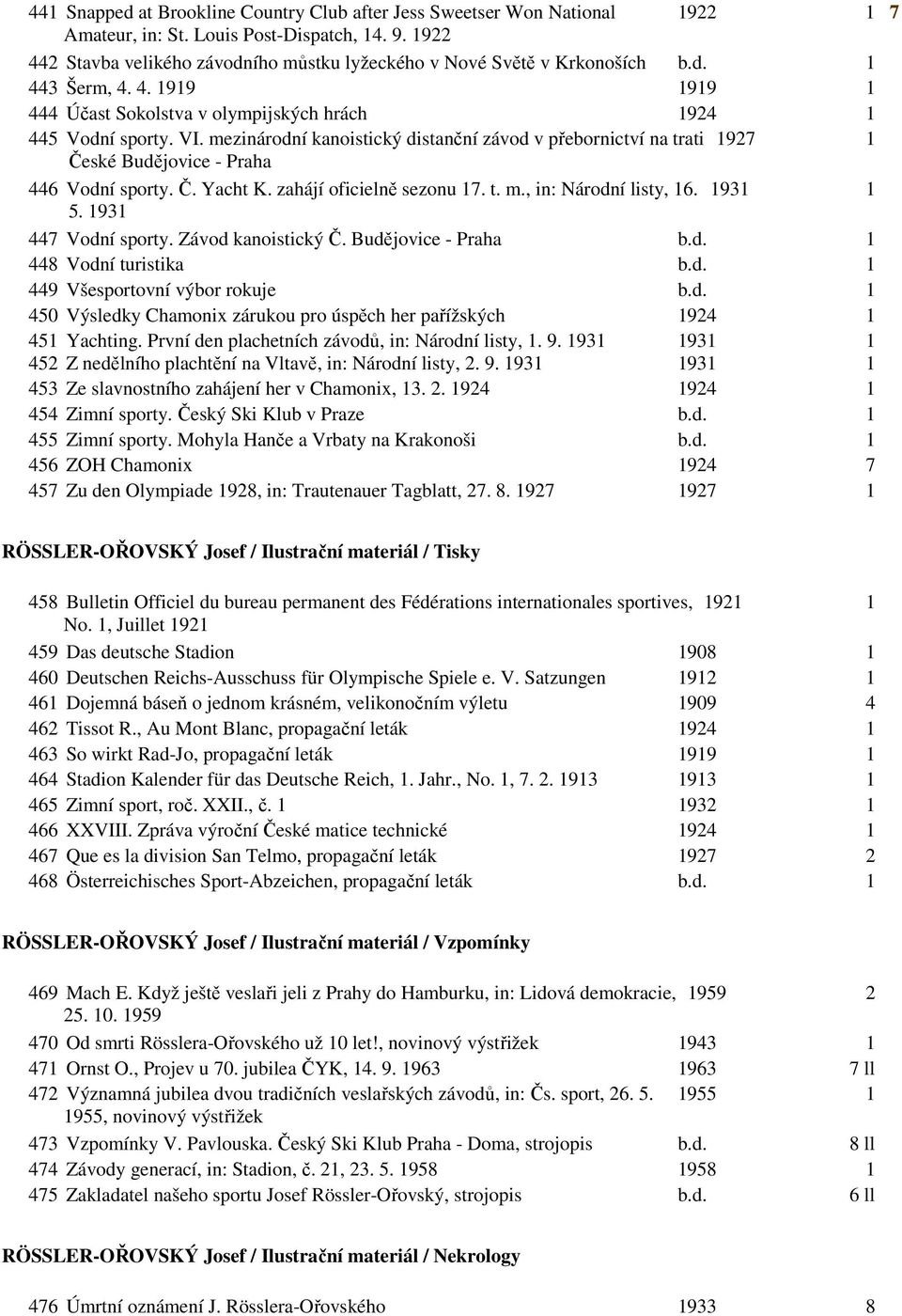 mezinárodní kanoistický distanční závod v přebornictví na trati 1927 1 České Budějovice - Praha 446 Vodní sporty. Č. Yacht K. zahájí oficielně sezonu 17. t. m., in: Národní listy, 16. 1931 1 5.