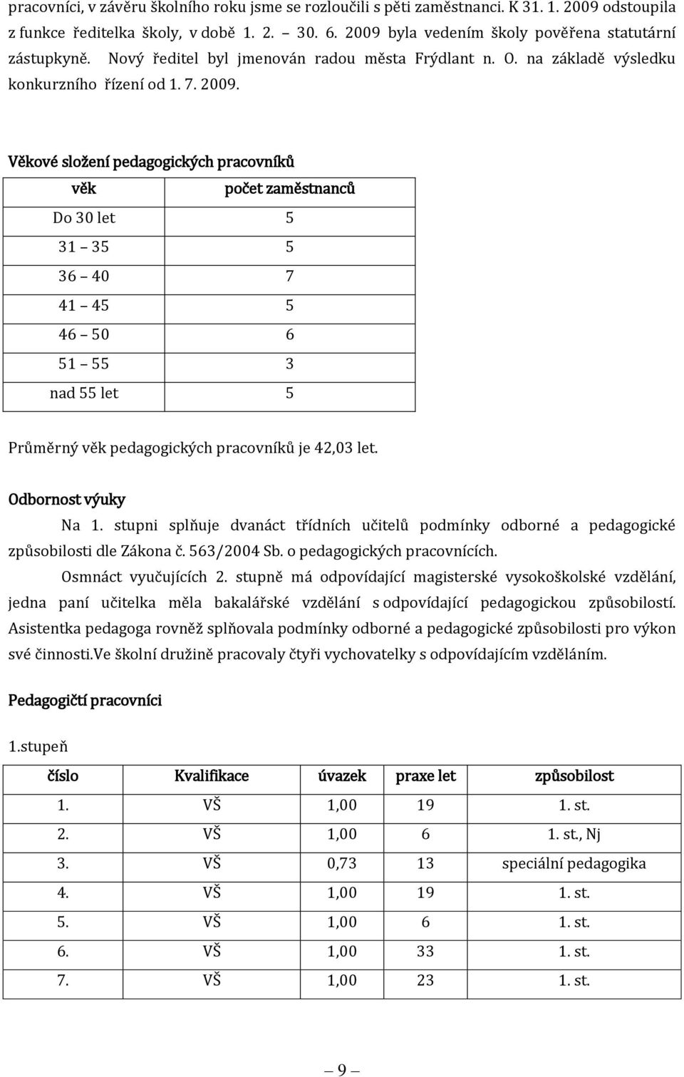 Věkové složení pedagogických pracovníků věk počet zaměstnanců Do 30 let 5 31 35 5 36 40 7 41 45 5 46 50 6 51 55 3 nad 55 let 5 Průměrný věk pedagogických pracovníků je 42,03 let. Odbornost výuky Na 1.