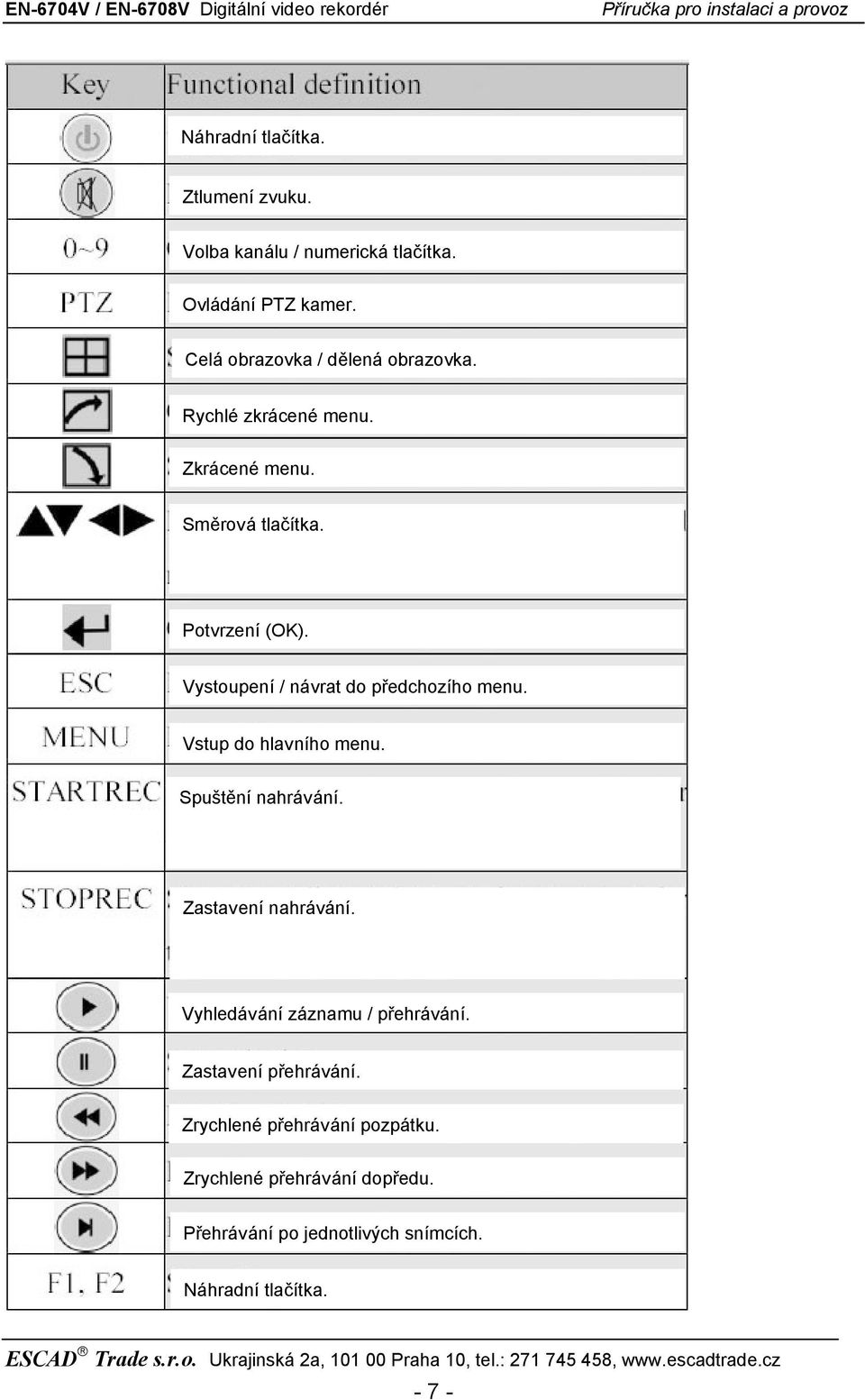 Vystoupení / návrat do předchozího menu. Vstup do hlavního menu. Spuštění nahrávání. Zastavení nahrávání.