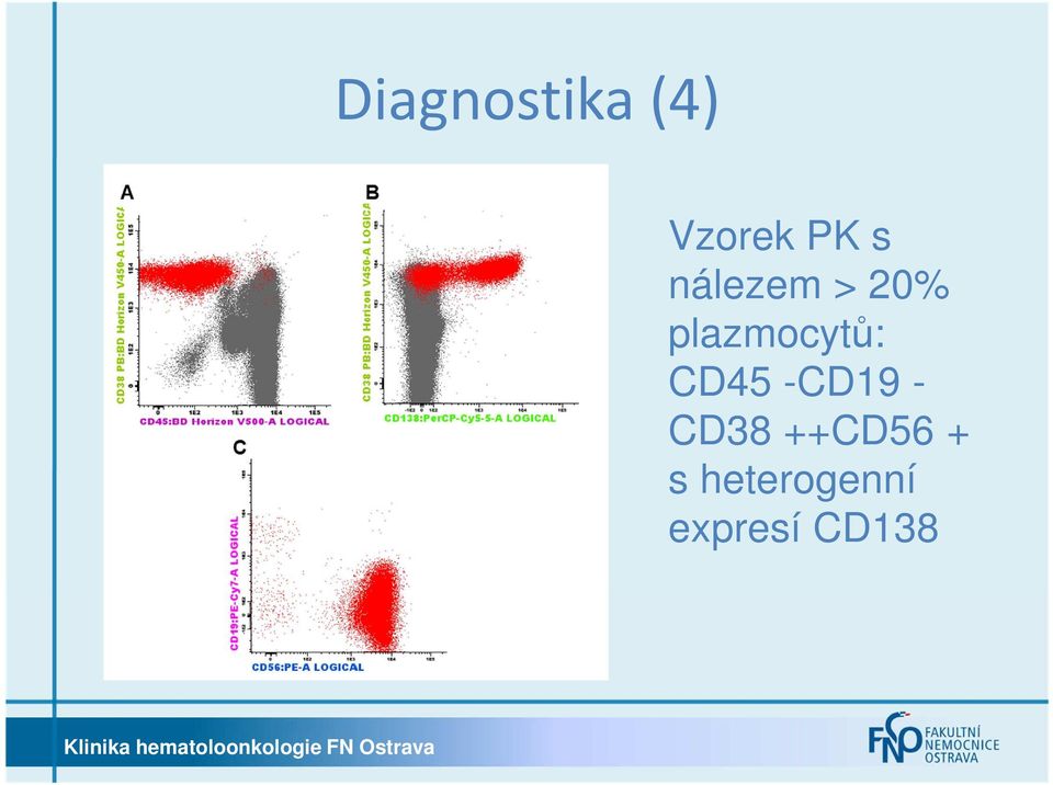 plazmocytů: CD45 -CD19 -