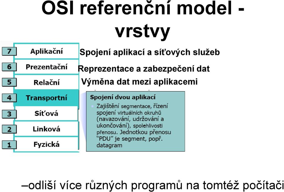 zabezpečení dat Výměna dat mezi aplikacemi