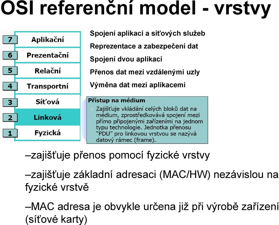 Spojení dvou aplikací Přenos dat mezi vzdálenými uzly Výměna dat mezi aplikacemi