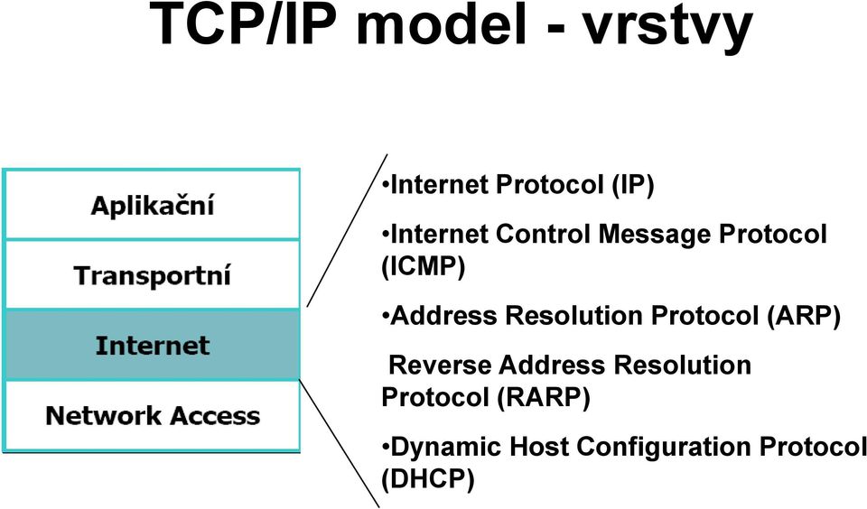 Resolution Protocol (ARP) Reverse Address