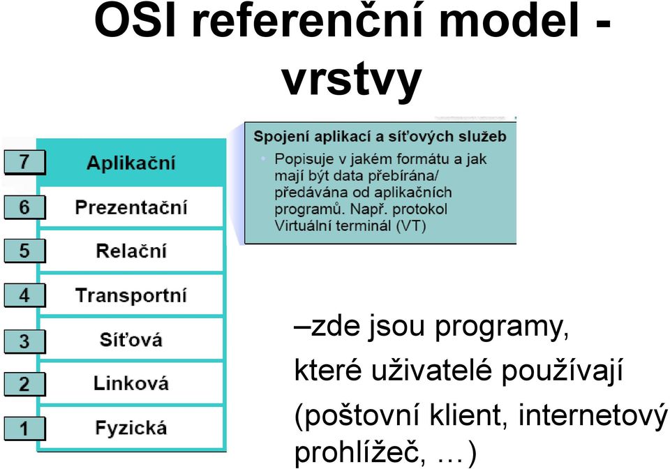 uživatelé používají (poštovní