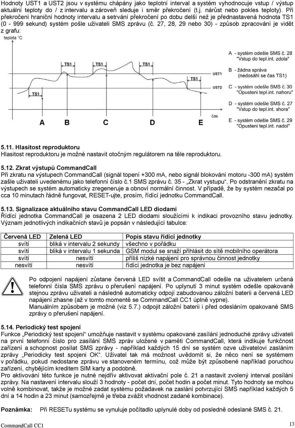 27, 28, 29 nebo 30) - způsob zpracování je vidět z grafu: 5.11. Hlasitost reproduktoru Hlasitost reproduktoru je možné nastavit otočným regulátorem na těle reproduktoru. 5.12.