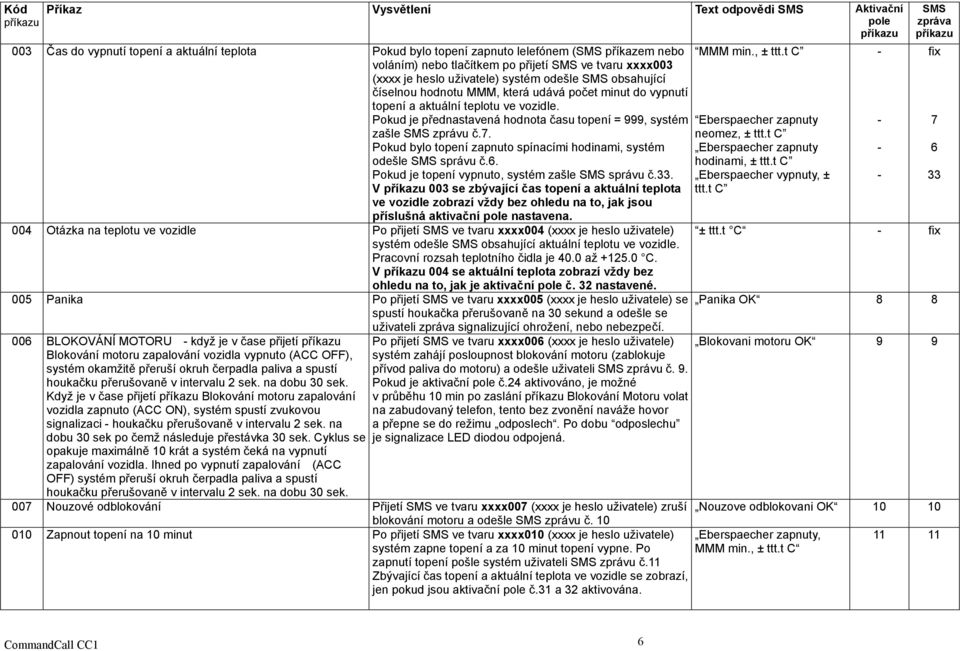 Pokud je přednastavená hodnota času topení = 999, systém zašle SMS zprávu č.7. Pokud bylo topení zapnuto spínacími hodinami, systém odešle SMS správu č.6.