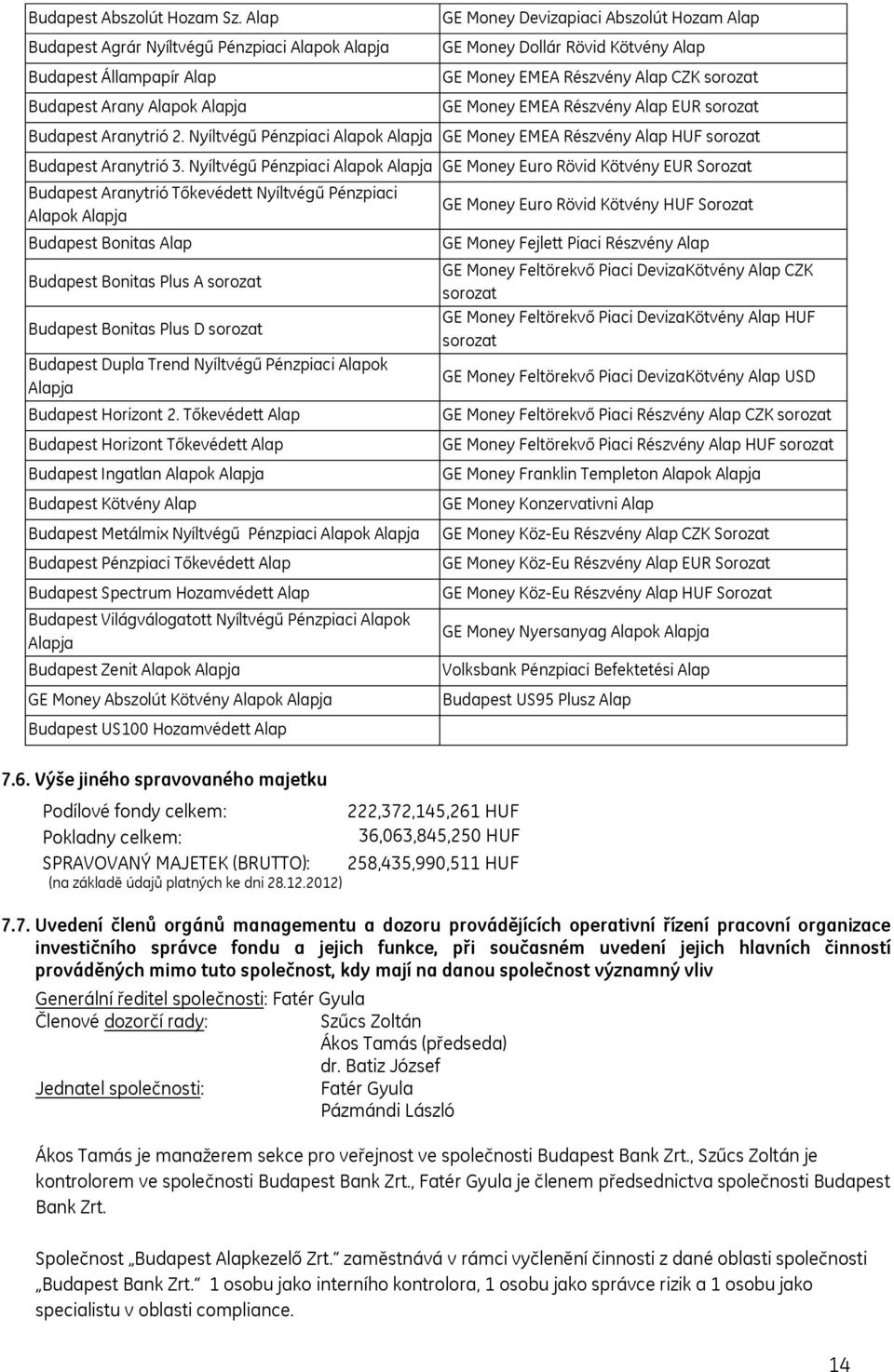 Részvény Alap CZK sorozat GE Money EMEA Részvény Alap EUR sorozat Budapest Aranytrió 2. Nyíltvégű Pénzpiaci Alapok Alapja GE Money EMEA Részvény Alap HUF sorozat Budapest Aranytrió 3.