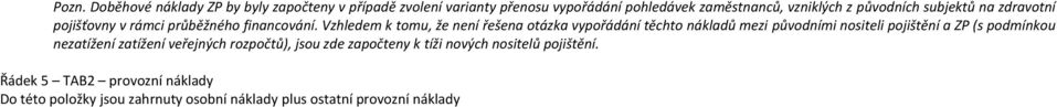 Vzhledem k tmu, že není řešena tázka vypřádání těcht nákladů mezi půvdními nsiteli pjištění a ZP (s pdmínku nezatížení