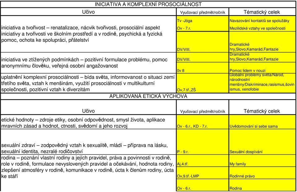 bída světa, informovanost o situaci zemí tře