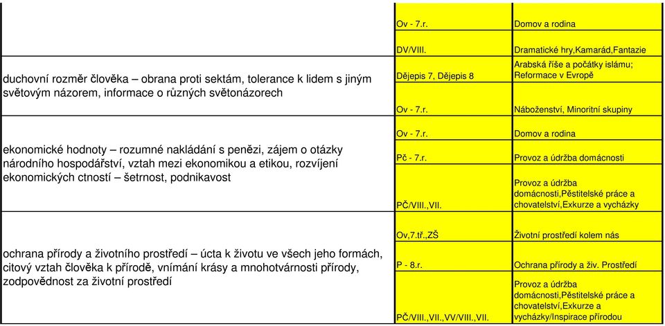 šetrnost, podnikavost Pč - 7.r. PČ/VIII.,VII.