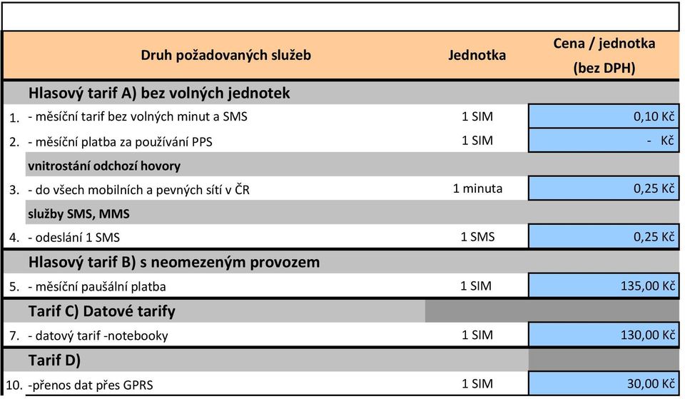 - do všech mobilních a pevných sítí v ČR 1 minuta 0,25 Kč služby SMS, MMS 4.