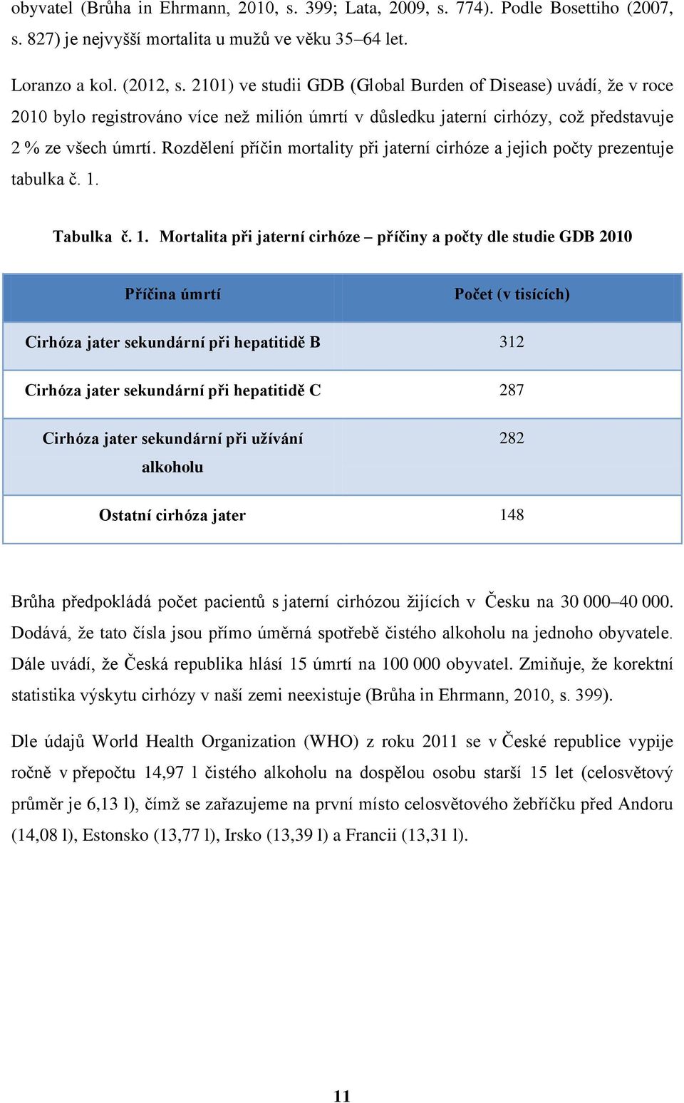 Rozdělení příčin mortality při jaterní cirhóze a jejich počty prezentuje tabulka č. 1.