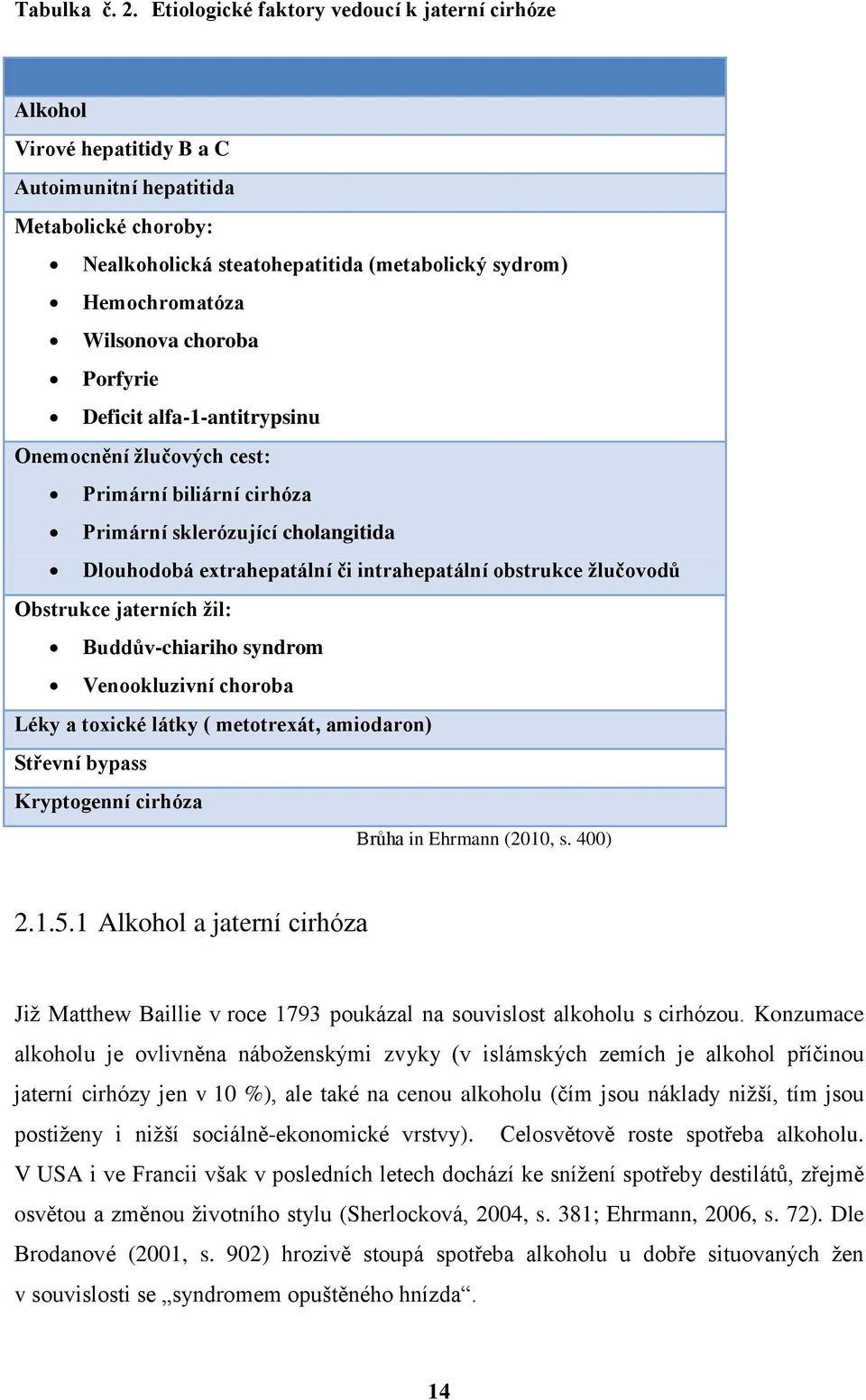 choroba Porfyrie Deficit alfa-1-antitrypsinu Onemocnění ţlučových cest: Primární biliární cirhóza Primární sklerózující cholangitida Dlouhodobá extrahepatální či intrahepatální obstrukce ţlučovodů