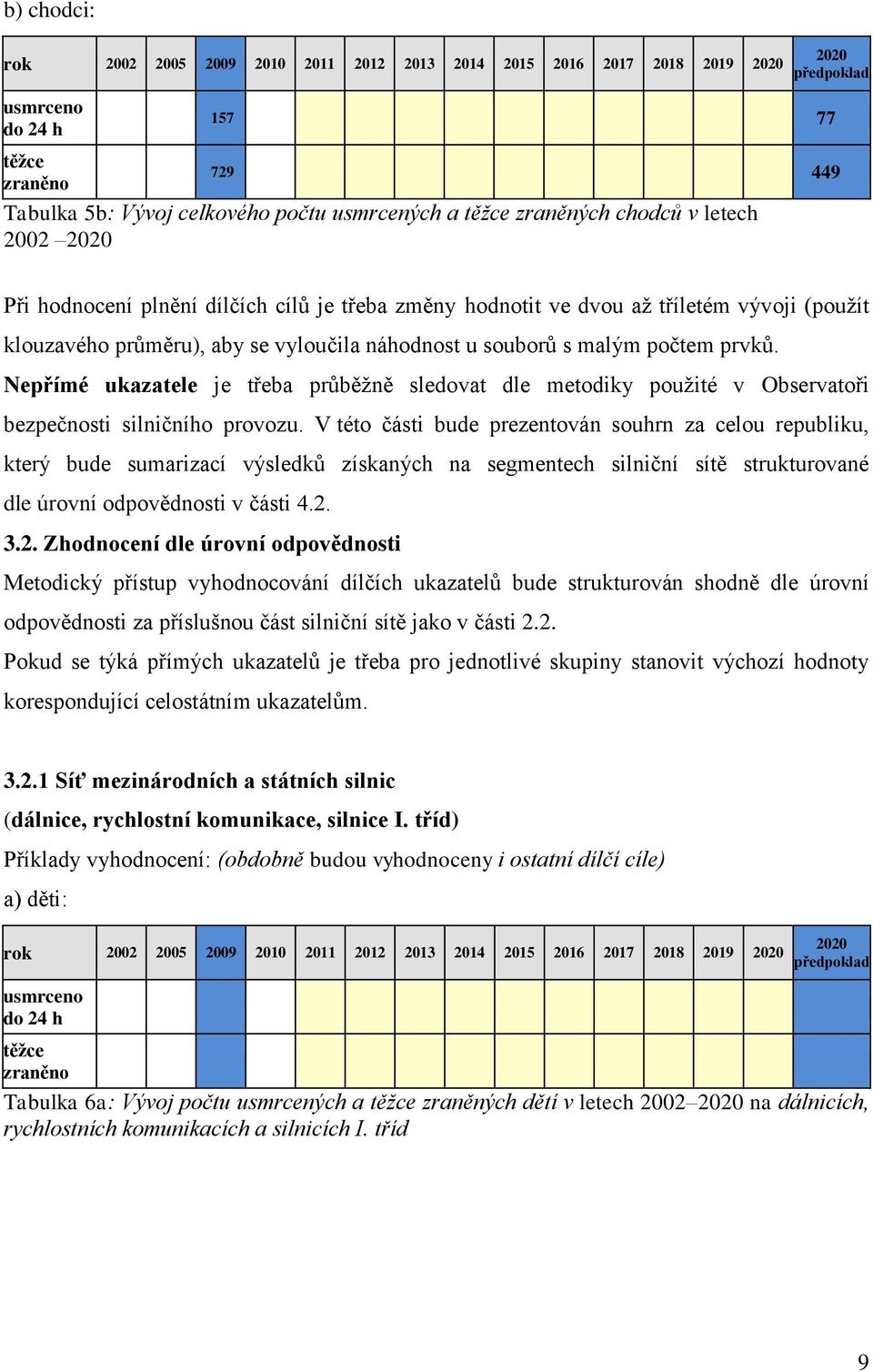 počtem prvků. Nepřímé ukazatele je třeba sledovat dle metodiky použité v Observatoři bezpečnosti silničního provozu.