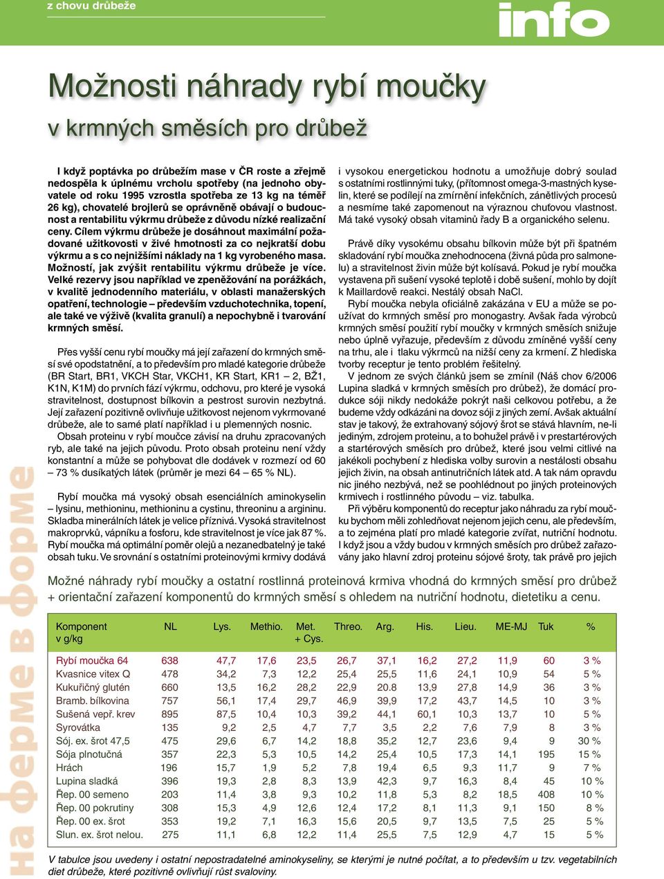 Cílem výkrmu drůbeže je dosáhnout maximální požadované užitkovosti v živé hmotnosti za co nejkratší dobu výkrmu a s co nejnižšími náklady na 1 kg vyrobeného masa.