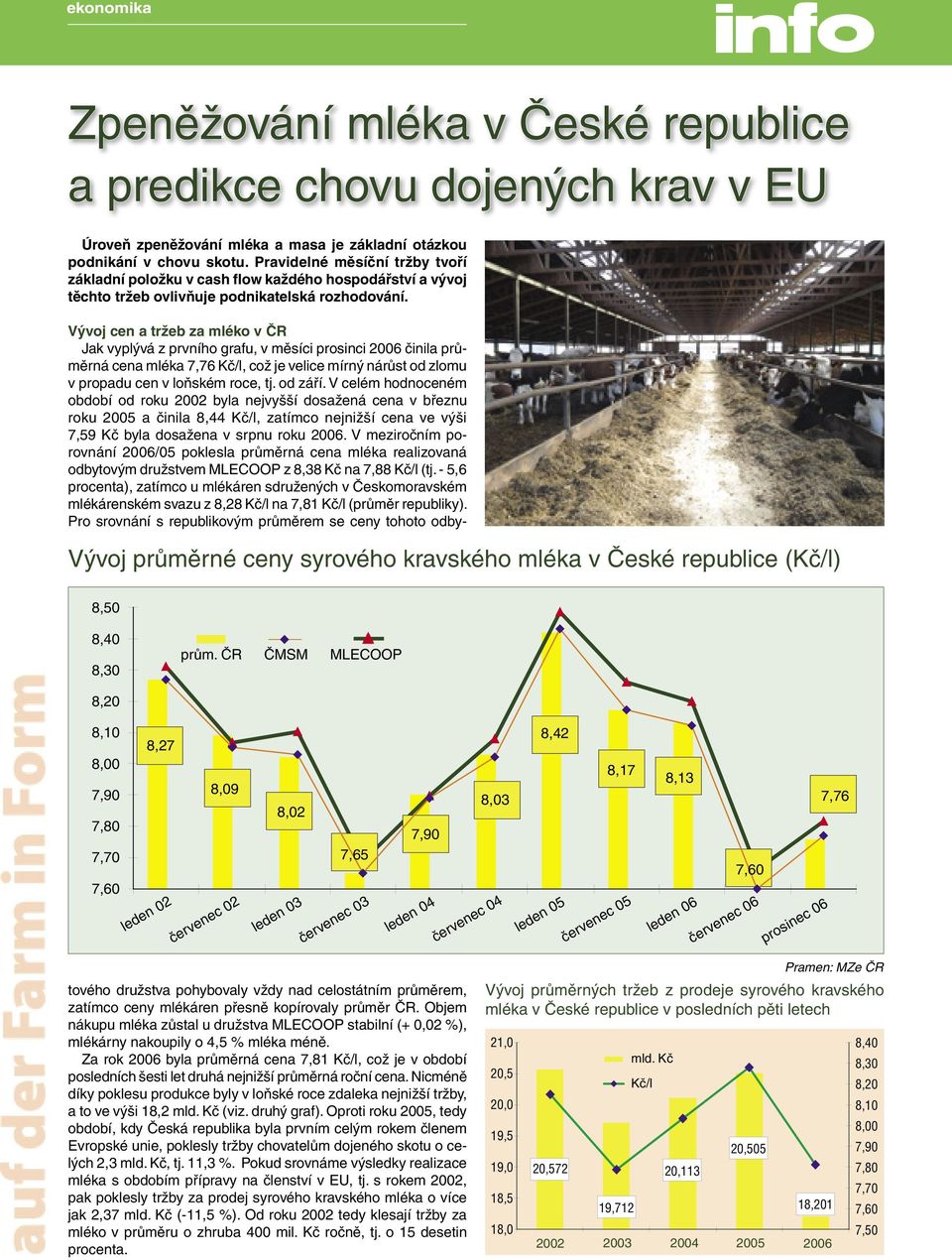 Vývoj průměrné ceny syrového kravského mléka v České republice (Kč/l) 8,50 8,40 8,30 prům.
