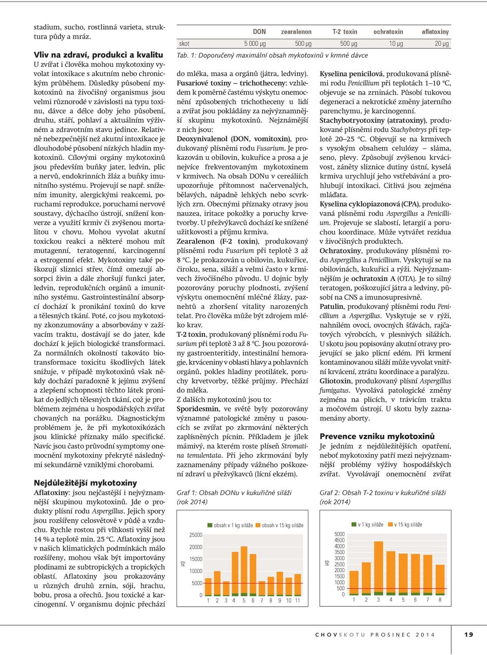 jedince. Relativně nebezpečnější než akutní intoxikace je dlouhodobé působení nízkých hladin mykotoxinů.