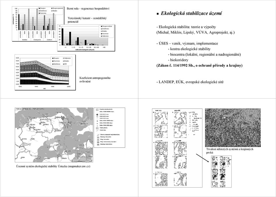 zemědělský potenciál velikostní kategorie (strych) Doupov město Dobřenec Bražec Humnice Vojkovice Ekologická stabilizace území - Ekologická stabilita: teorie a výpočty (Míchal, Miklós, Lipský, VÚVA,