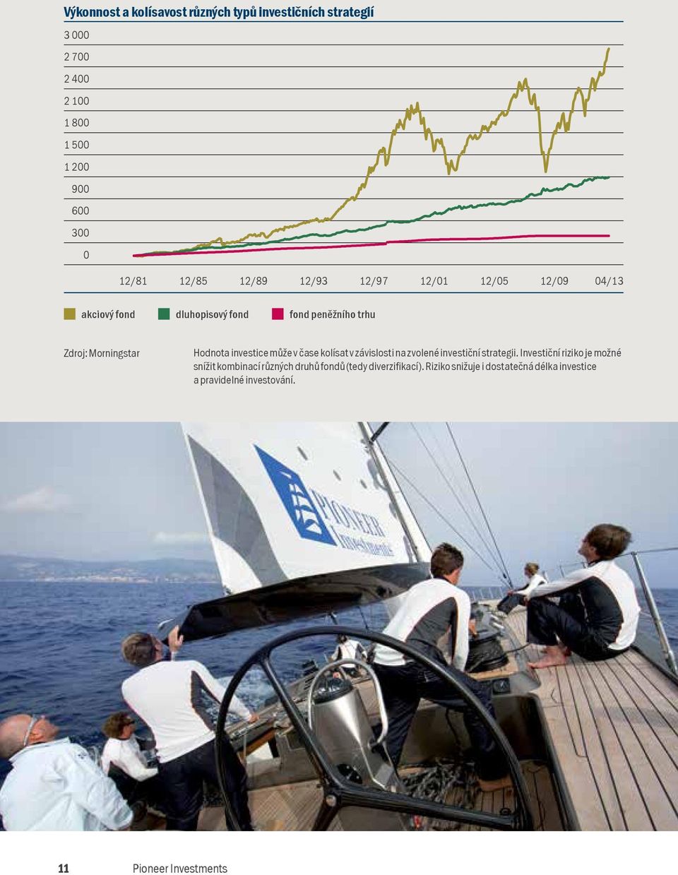 investice může v čase kolísat v závislosti na zvolené investiční strategii.