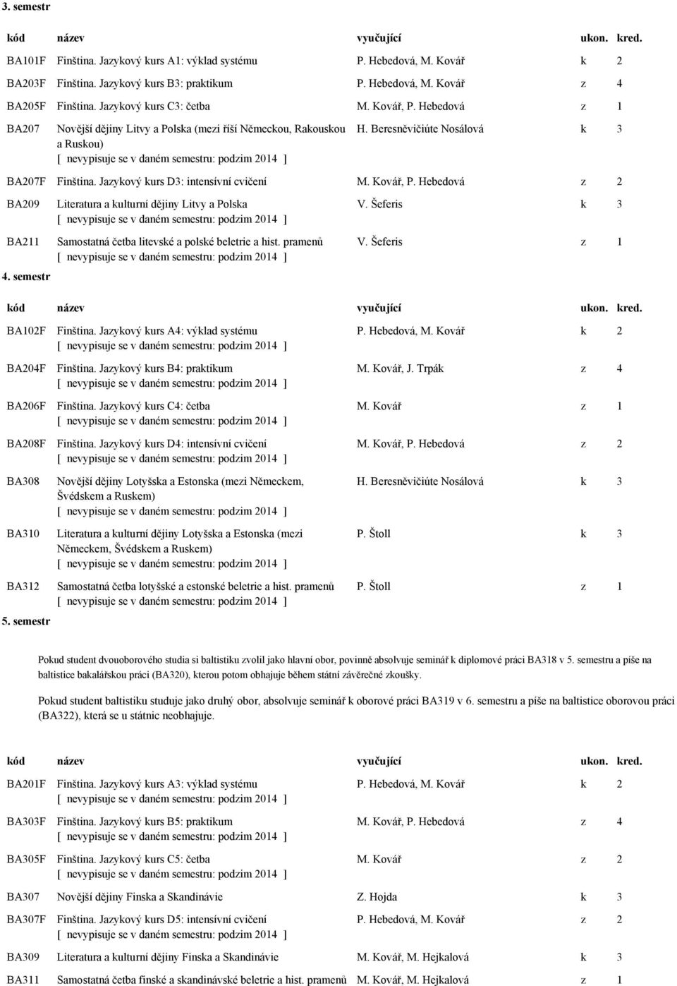 Jazykový kurs D3: intensívní cvičení M. Kovář, P. Hebedová z 2 BA209 Literatura a kulturní dějiny Litvy a Polska V. Šeferis k 3 BA211 4. semestr Samostatná četba litevské a polské beletrie a hist.