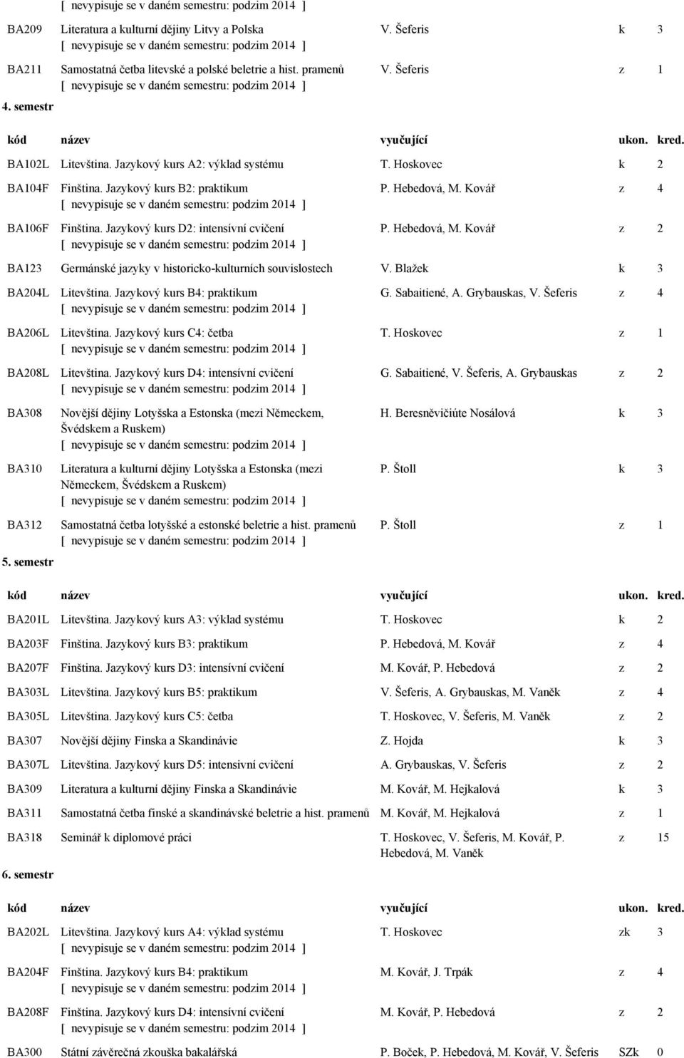 Kovář z 4 P. Hebedová, M. Kovář z 2 BA123 Germánské jazyky v historicko-kulturních souvislostech V. Blažek k 3 BA204L BA206L BA208L BA308 BA310 Litevština. Jazykový kurs B4: praktikum Litevština.