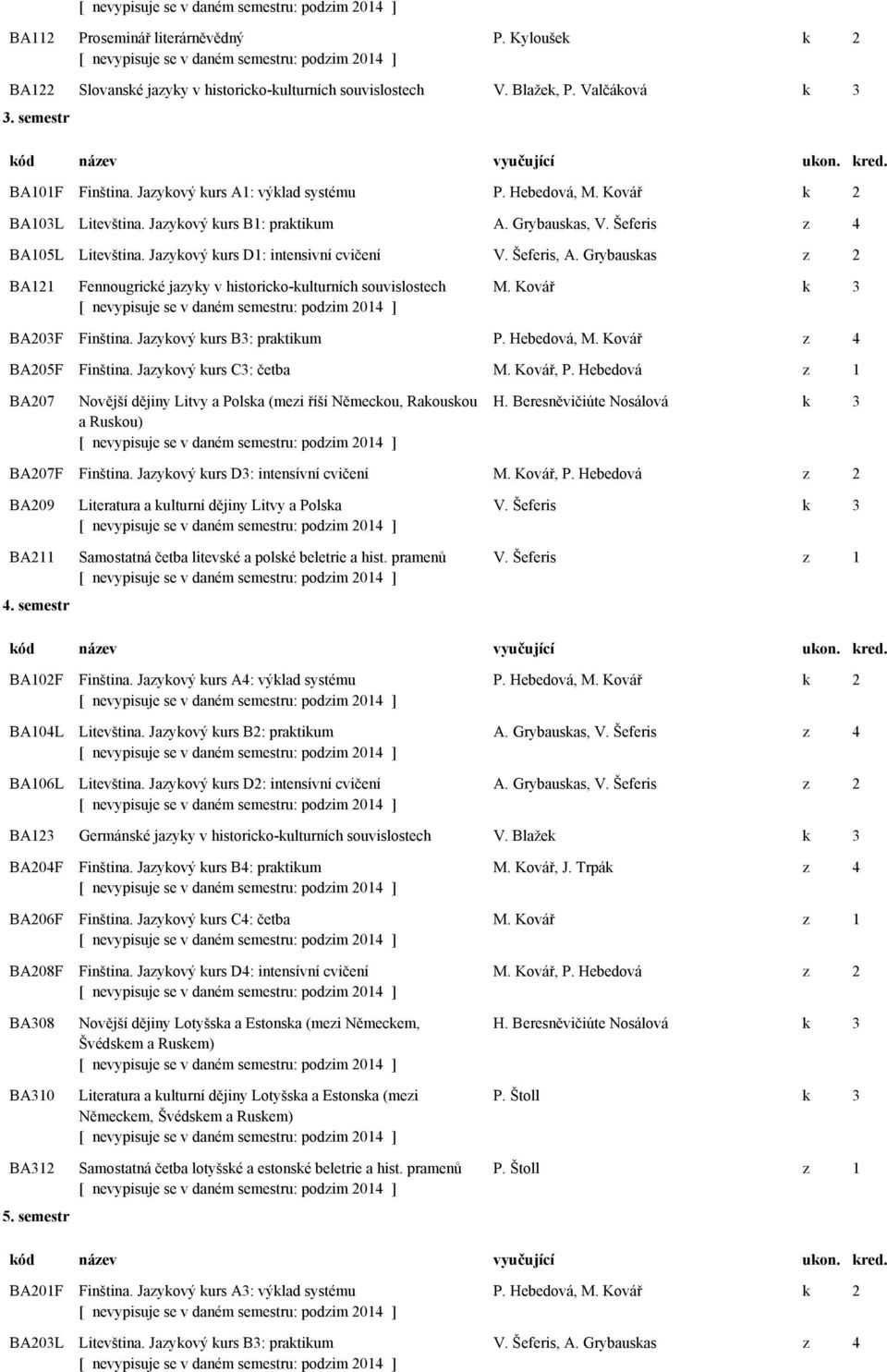 Grybauskas z 2 BA121 Fennougrické jazyky v historicko-kulturních souvislostech M. Kovář k 3 BA203F Finština. Jazykový kurs B3: praktikum P. Hebedová, M. Kovář z 4 BA205F Finština.