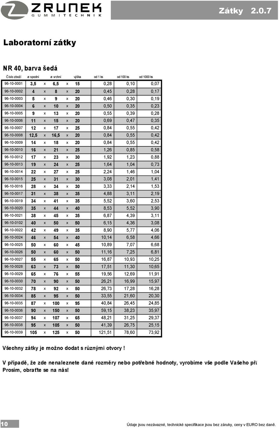 20 0,46 0,30 0,19 96-10-0004 6 x 10 x 20 0,50 0,35 0,23 96-10-0005 9 x 13 x 20 0,55 0,39 0,28 96-10-0006 11 x 15 x 20 0,69 0,47 0,35 96-10-0007 12 x 17 x 25 0,84 0,55 0,42 96-10-0008 12,5 x 16,5 x 20