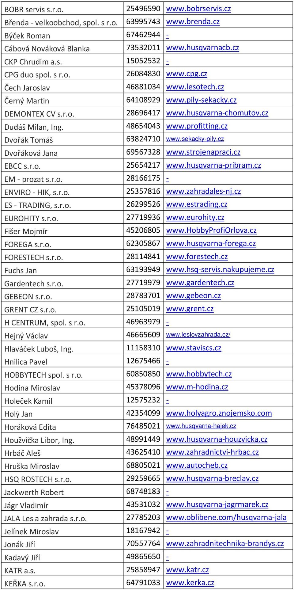 profitting.cz Dvořák Tomáš Dvořáková Jana EBCC s.r.o. 63824710 www.sekacky-pily.cz 69567328 www.strojenapraci.cz 25654217 www.husqvarna pribram.cz EM prozat s.r.o. 28166175 ENVIRO HIK, s.r.o. 25357816 www.