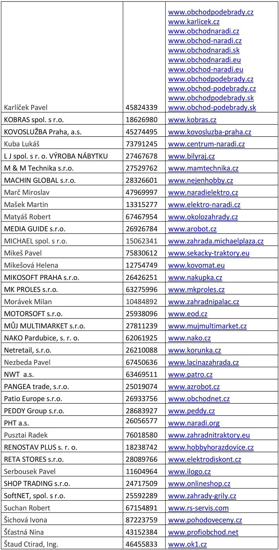 s r. o. VÝROBA NÁBYTKU 27467678 www.bilyraj.cz M & M Technika s.r.o. 27529762 www.mamtechnika.cz MACHIN GLOBAL s.r.o. 28326601 www.nejenhobby.cz Marč Miroslav 47969997 www.naradielektro.